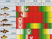 Рыболовные календари
